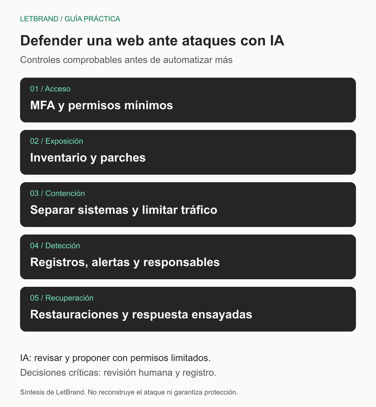 Cinco capas: acceso, exposición, contención, detección y recuperación, con IA de permisos limitados y revisión humana.