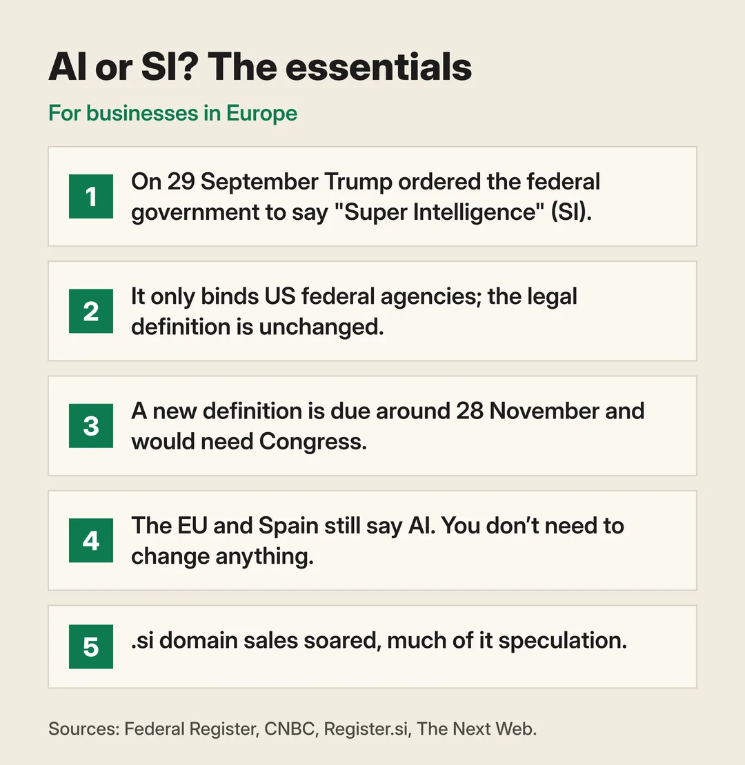 Summary "AI or SI? The essentials" for businesses in Europe, five points: the 29 September order; it only binds US federal agencies and the legal definition is unchanged; a new definition is due around 28 November and would need Congress; the EU and Spain still say AI and nothing needs changing; .si domain sales soared, much of it speculation.