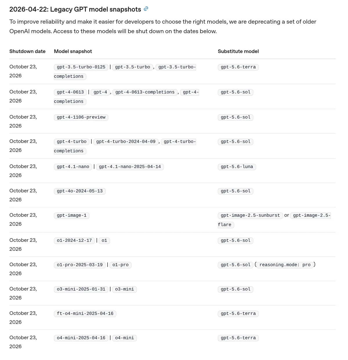 Screenshot of OpenAI's API deprecations page, section "2026-04-22: Legacy GPT model snapshots": a table with an October 23, 2026 shutdown date for gpt-3.5-turbo-0125, gpt-4-0613, gpt-4-1106-preview, gpt-4-turbo, gpt-4.1-nano, gpt-4o-2024-05-13, gpt-image-1, o1, o1-pro, o3-mini, ft-o4-mini and o4-mini, with their aliases and each model's replacement.
